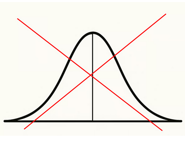 Not a bell curve